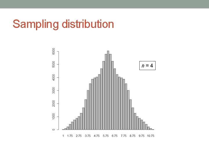 Sampling distribution n=4 