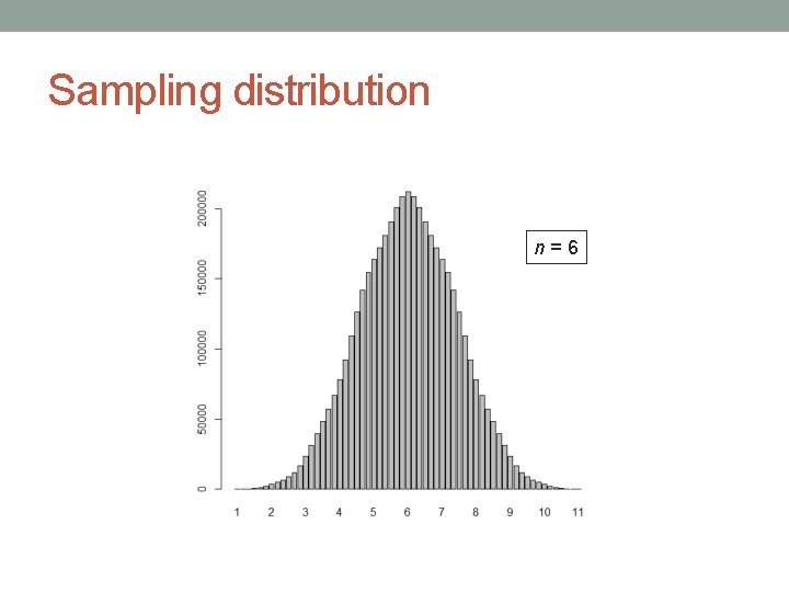 Sampling distribution n=6 