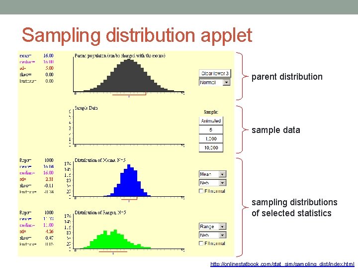 Sampling distribution applet parent distribution sample data sampling distributions of selected statistics http: //onlinestatbook.