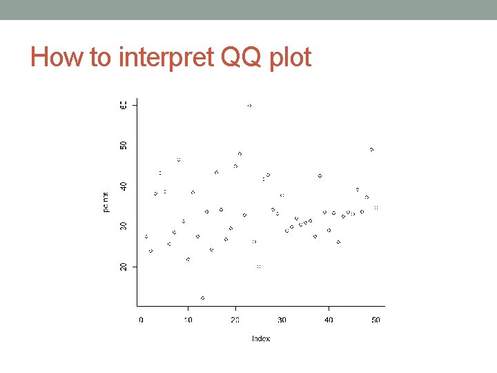 How to interpret QQ plot 