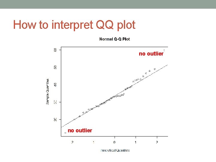 How to interpret QQ plot no outlier 