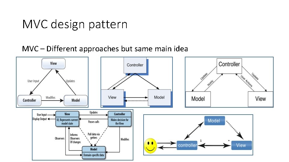 MVC design pattern MVC – Different approaches but same main idea MVC design pattern MVC – Different approaches but same main idea