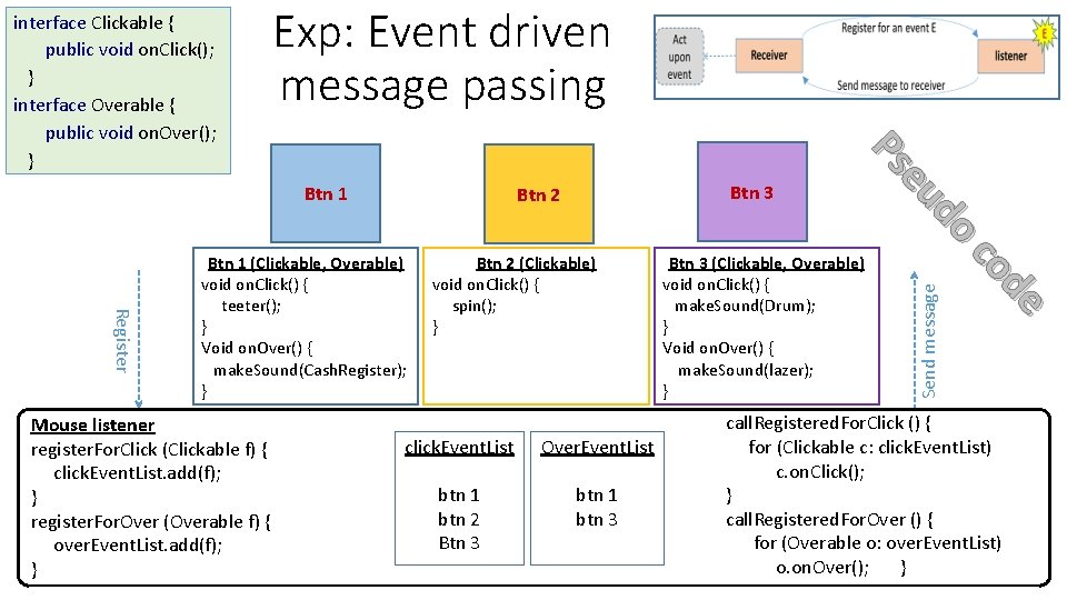 Exp: Event driven message passing Btn 2 (Clickable) void on. Click() { spin(); } Exp: Event driven message passing Btn 2 (Clickable) void on. Click() { spin(); }