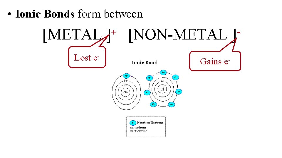  • Ionic Bonds form between [METAL ] Lost e- + [NON-METAL Gains e-