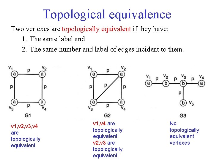 Topological equivalence Two vertexes are topologically equivalent if they have: 1. The same label
