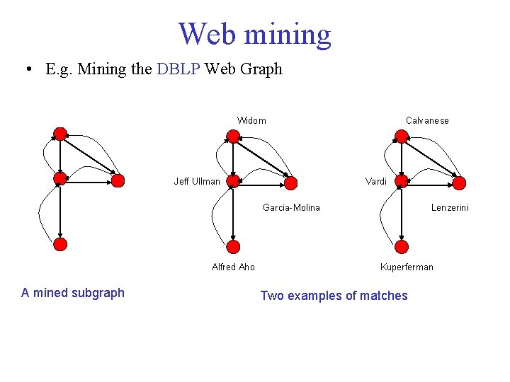 Web mining • E. g. Mining the DBLP Web Graph Widom Jeff Ullman Calvanese