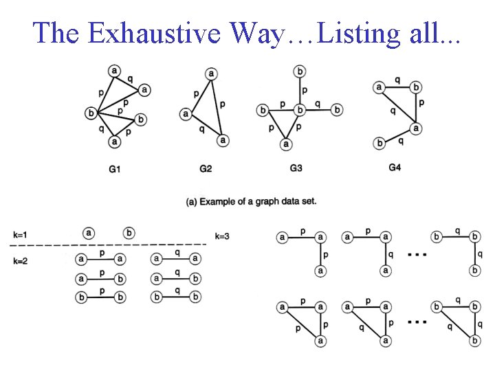 The Exhaustive Way…Listing all. . . 