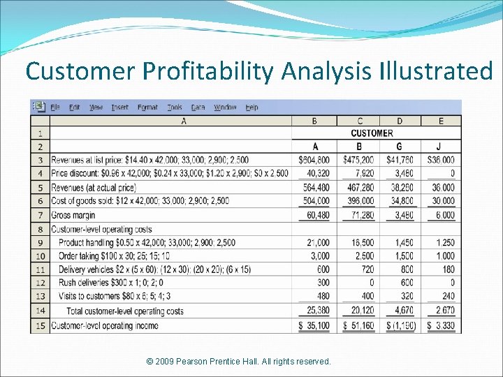 Customer Profitability Analysis Illustrated © 2009 Pearson Prentice Hall. All rights reserved. 