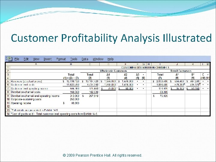 Customer Profitability Analysis Illustrated © 2009 Pearson Prentice Hall. All rights reserved. 