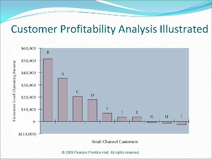 Customer Profitability Analysis Illustrated © 2009 Pearson Prentice Hall. All rights reserved. 