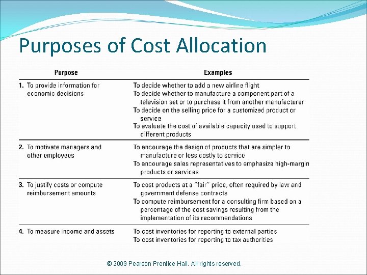 Purposes of Cost Allocation © 2009 Pearson Prentice Hall. All rights reserved. 