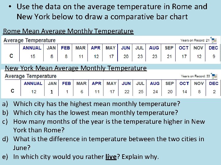  • Use the data on the average temperature in Rome and New York