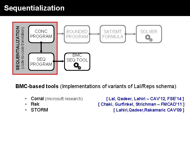 On Sequentializing Concurrent Programs Bounded Model Checking Gennaro