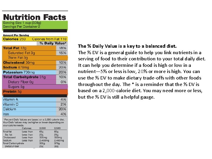 The % Daily Value is a key to a balanced diet. The % DV