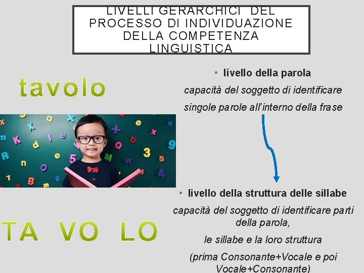 LIVELLI GERARCHICI DEL PROCESSO DI INDIVIDUAZIONE DELLA COMPETENZA LINGUISTICA • livello della parola capacità