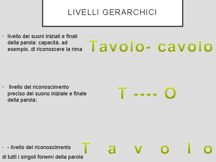 LIVELLI GERARCHICI • livello dei suoni iniziali e finali della parola: capacità, ad esempio,