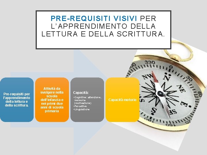 PRE-REQUISITI VISIVI PER L’APPRENDIMENTO DELLA LETTURA E DELLA SCRITTURA. Pre-requisiti per l’apprendimento della lettura