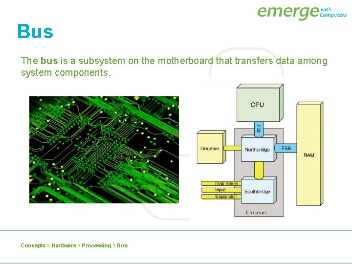 Bus The bus is a subsystem on the motherboard that transfers data among system