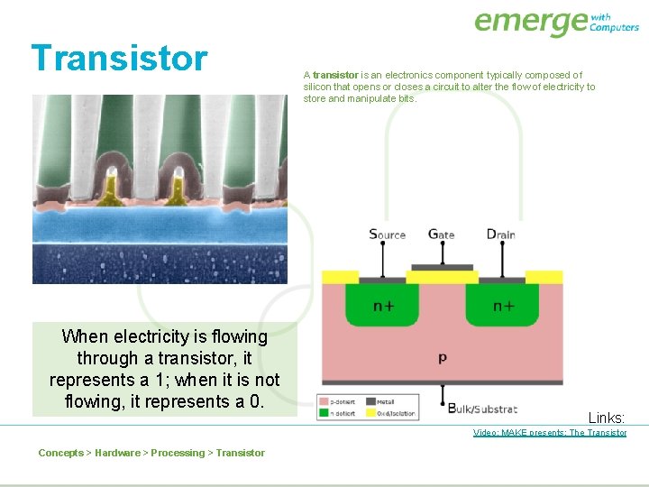Transistor When electricity is flowing through a transistor, it represents a 1; when it