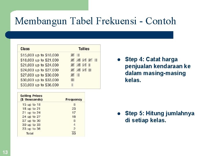 Membangun Tabel Frekuensi - Contoh 13 l Step 4: Catat harga penjualan kendaraan ke