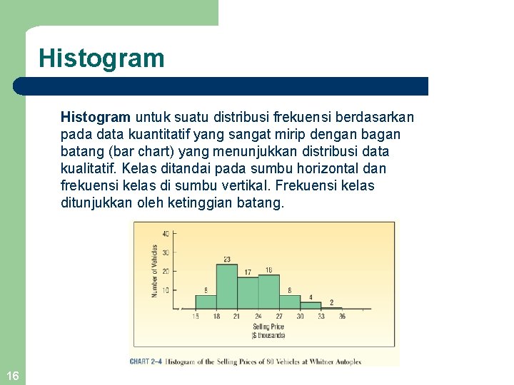Histogram untuk suatu distribusi frekuensi berdasarkan pada data kuantitatif yang sangat mirip dengan batang