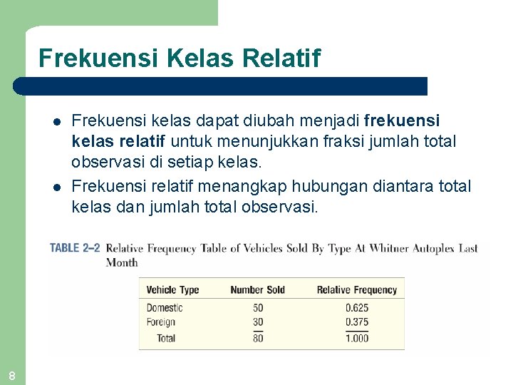 Frekuensi Kelas Relatif l l 8 Frekuensi kelas dapat diubah menjadi frekuensi kelas relatif
