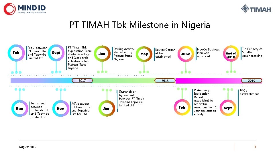 PT TIMAH Tbk Milestone in Nigeria Feb Mo. U between PT Timah Tbk and