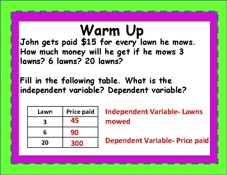 Warm Up John gets paid $15 for every lawn he mows. How much money