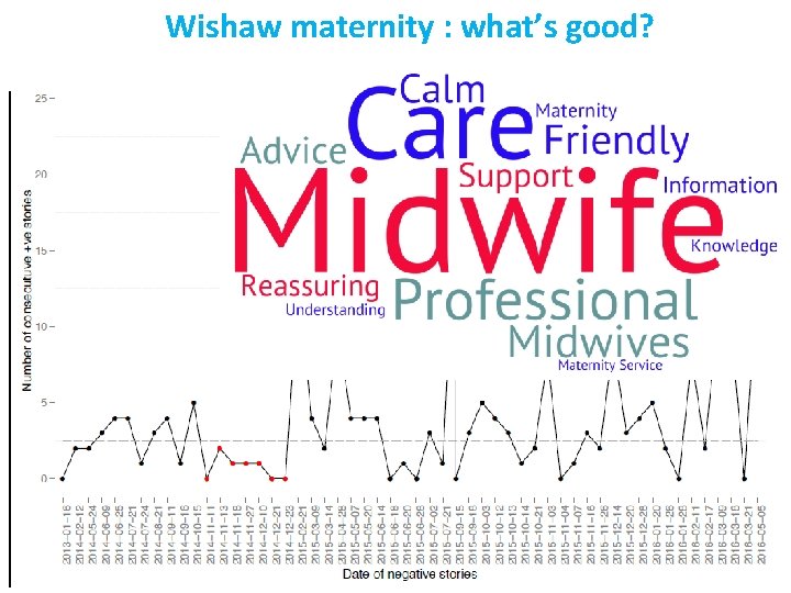 Wishaw maternity : what’s good? 
