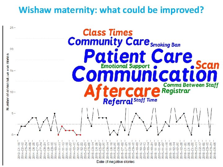 Wishaw maternity: what could be improved? 