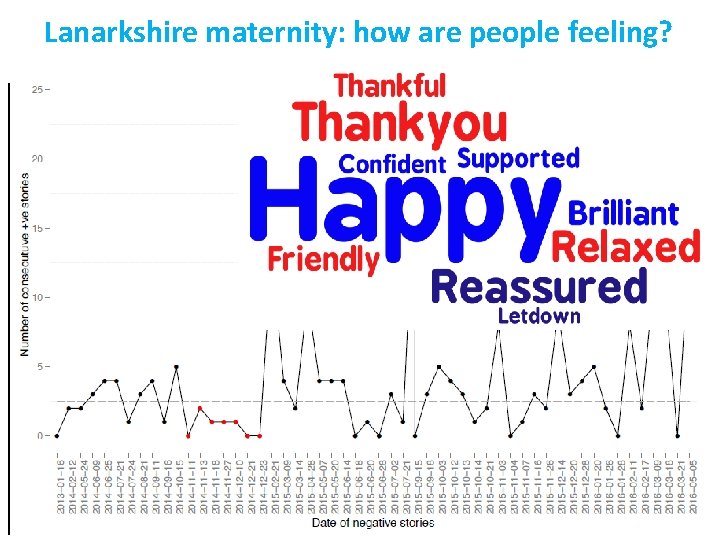 Lanarkshire maternity: how are people feeling? 
