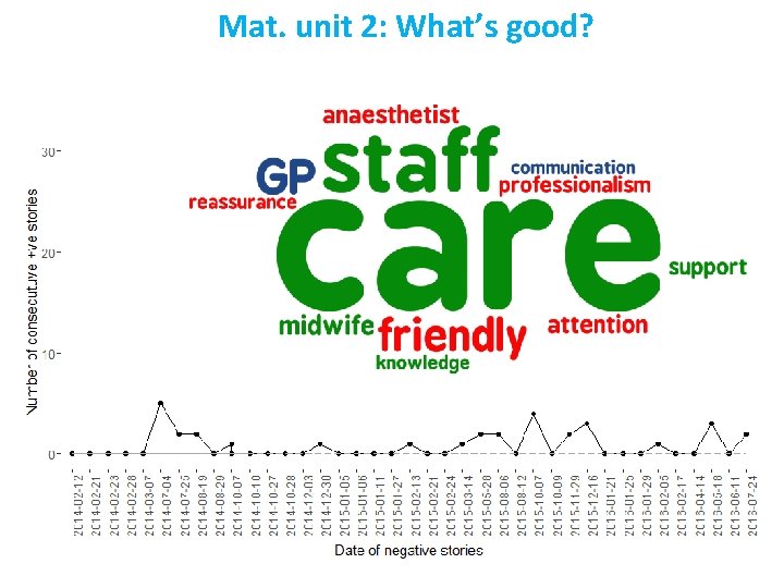 Mat. unit 2: What’s good? 