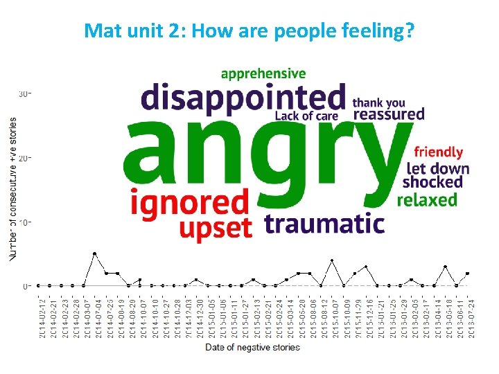Mat unit 2: How are people feeling? 