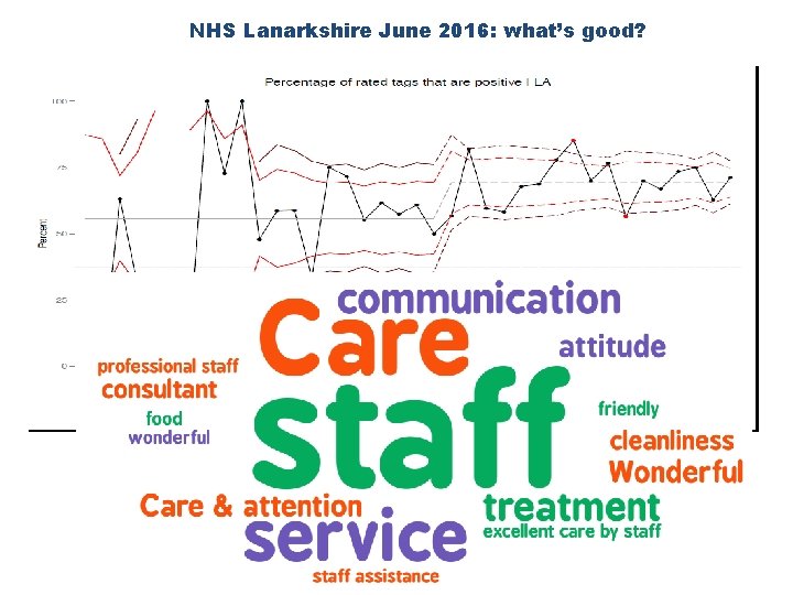 NHS Lanarkshire June 2016: what’s good? 