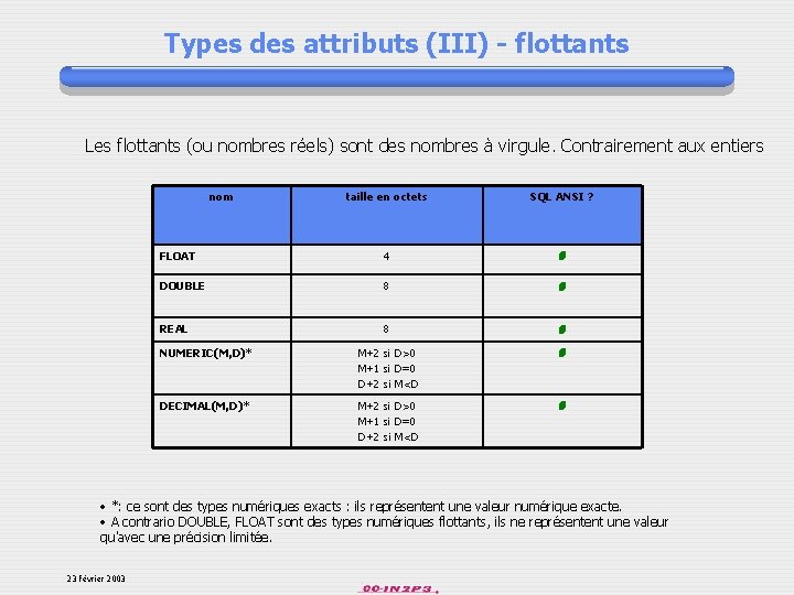 Types des attributs (III) - flottants Les flottants (ou nombres réels) sont des nombres