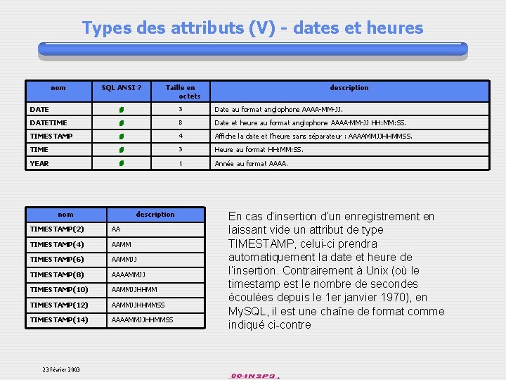 Types des attributs (V) - dates et heures nom SQL ANSI ? Taille en
