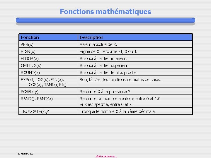 Fonctions mathématiques Fonction Description ABS(x) Valeur absolue de X. SIGN(x) Signe de X, retourne