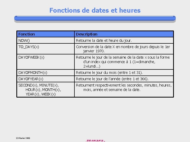 Fonctions de dates et heures Fonction Description NOW() Retourne la date et heure du