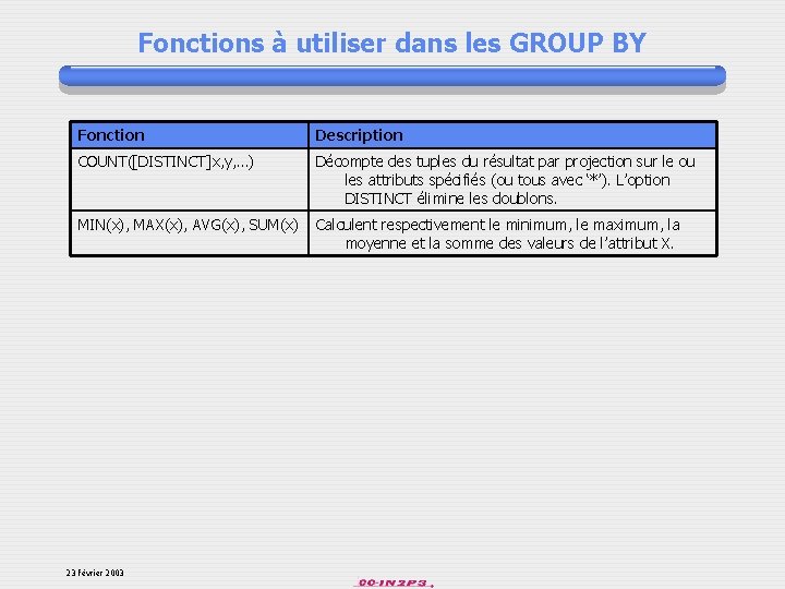 Fonctions à utiliser dans les GROUP BY Fonction Description COUNT([DISTINCT]x, y, …) Décompte des