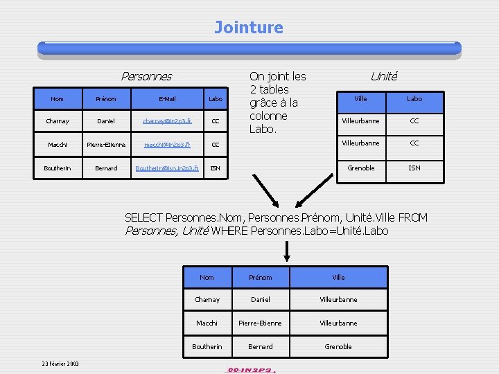 Jointure Personnes On joint les 2 tables grâce à la colonne Labo. Unité Ville