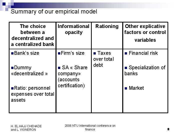 Summary of our empirical model The choice Informational between a opacity decentralized and a