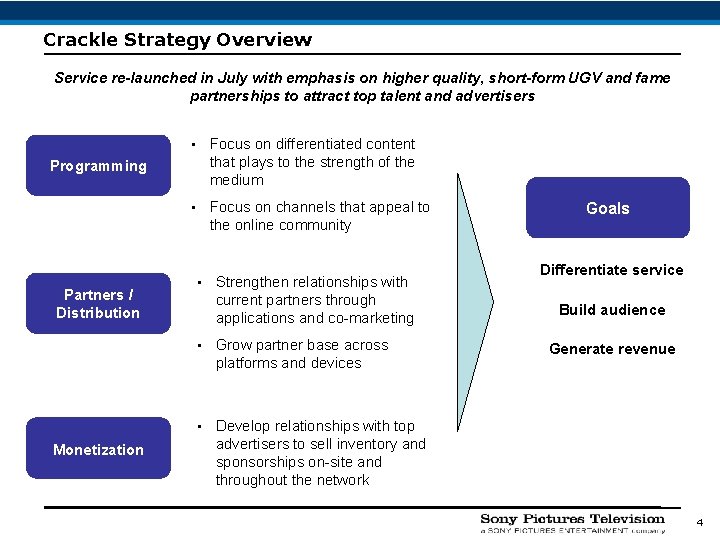 Crackle Strategy Overview Service re-launched in July with emphasis on higher quality, short-form UGV