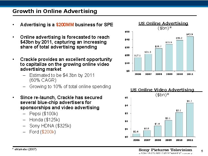 Growth in Online Advertising • Advertising is a $200 MM business for SPE •