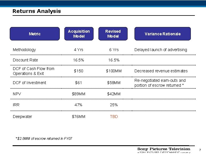 Returns Analysis Acquisition Model Revised Model Methodology 4 Yrs 6 Yrs Discount Rate 16.