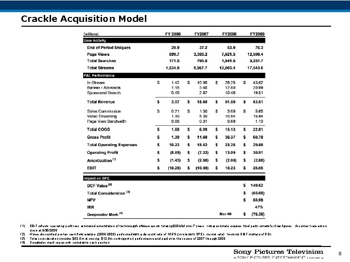 Crackle Acquisition Model (1) (2) (3) (4) EBIT reflects operating profit less estimated amortization