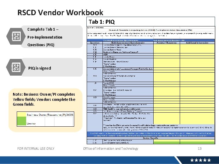 RSCD Vendor Workbook Tab 1: PIQ Complete Tab 1 – Pre-Implementation Questions (PIQ) PIQ