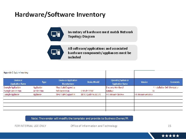 Hardware/Software Inventory of hardware must match Network Topology Diagram All software/applications and associated hardware