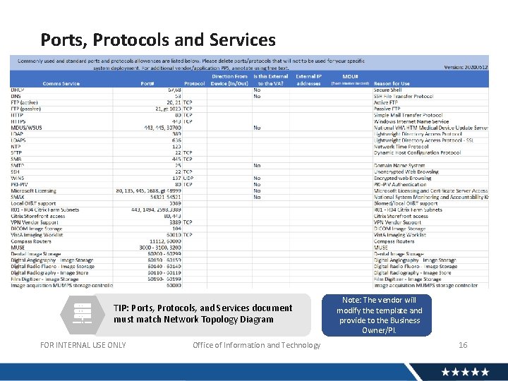 Ports, Protocols and Services TIP: Ports, Protocols, and Services document must match Network Topology