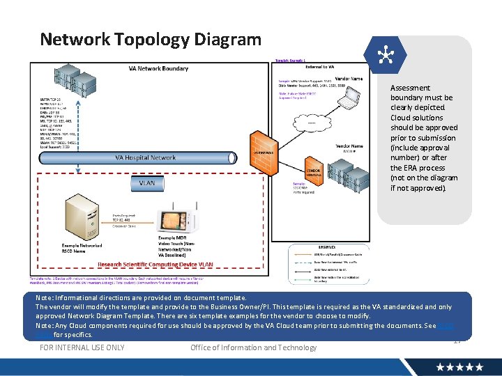 Network Topology Diagram Assessment boundary must be clearly depicted. Cloud solutions should be approved