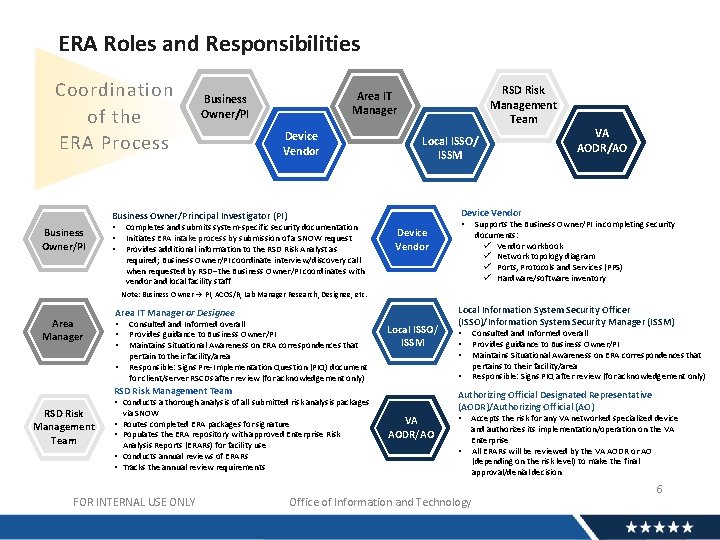 ERA Roles and Responsibilities Coordination of the ERA Process RSD Risk Management Team Area